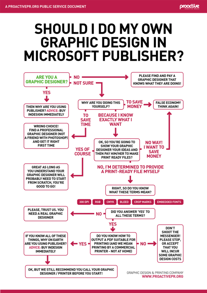 MS publisher - Should i design my own graphic design in Microsoft publisher