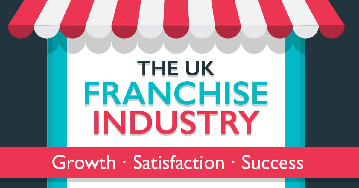 UK franchise industry growth in one simple Infographic