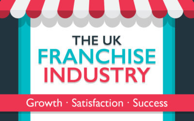 UK Franchise Industry growth in one simple Infographic