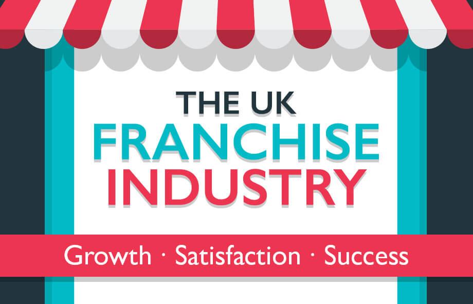 UK Franchise Industry growth in one simple Infographic